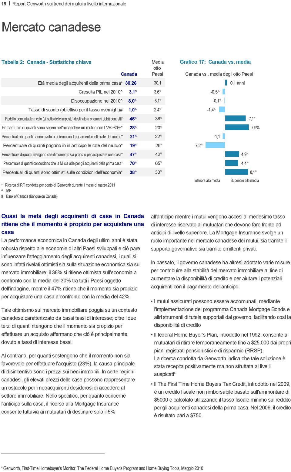 Percentuale di quanti sono sereni nell'accendere un mutuo con LVR>80%* 28 % Percentuale di quanti hanno avuto problemi con il pagamento delle rate del mutuo* 21 % Percentuale di quanti pagano in in