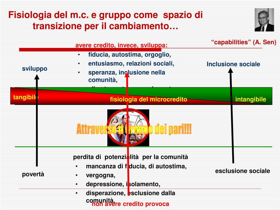 entusiasmo, relazioni sociali, speranza, inclusione nella comunità, allo stesso tempo carburante e risultato.