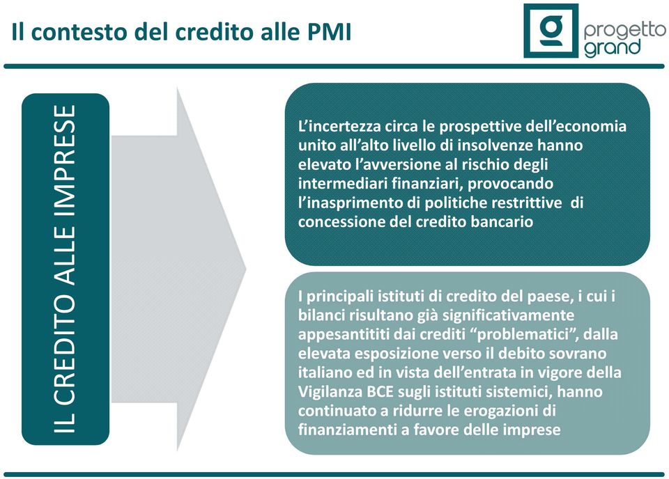 di credito del paese, i cui i bilanci risultano già significativamente appesantititi dai crediti problematici, dalla elevata esposizione verso il debito sovrano