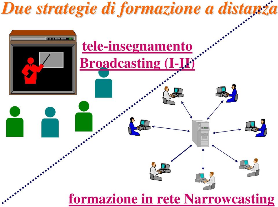 tele-insegnamento