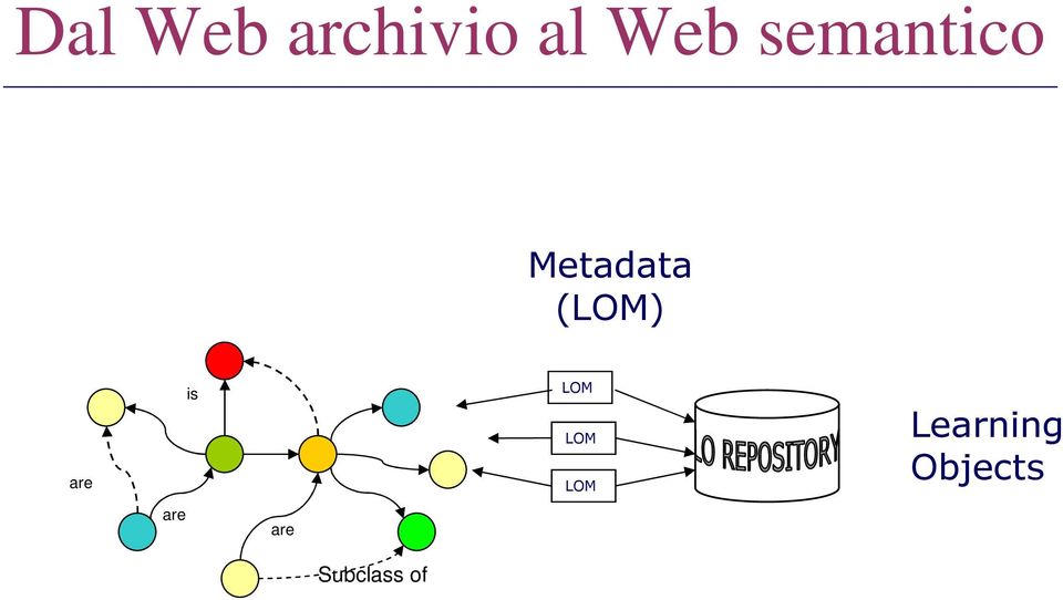 Web semantico