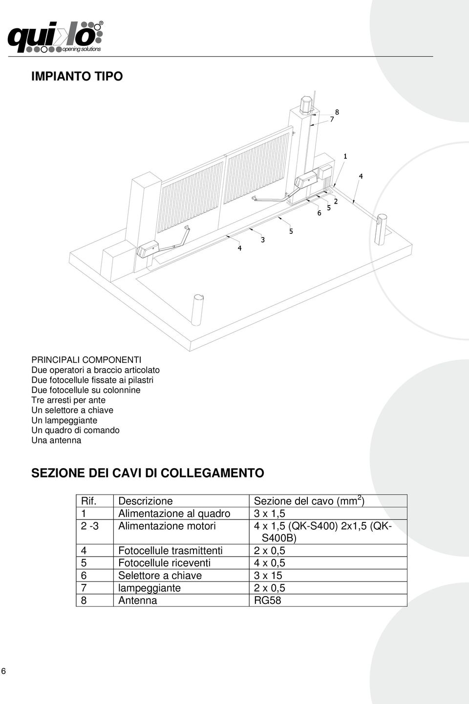 Descrizione Sezione del cavo (mm 2 ) 1 limentazione al quadro 3 x 1,5 2-3 limentazione motori 4 x 1,5 (QK-S400) 2x1,5 (QK-