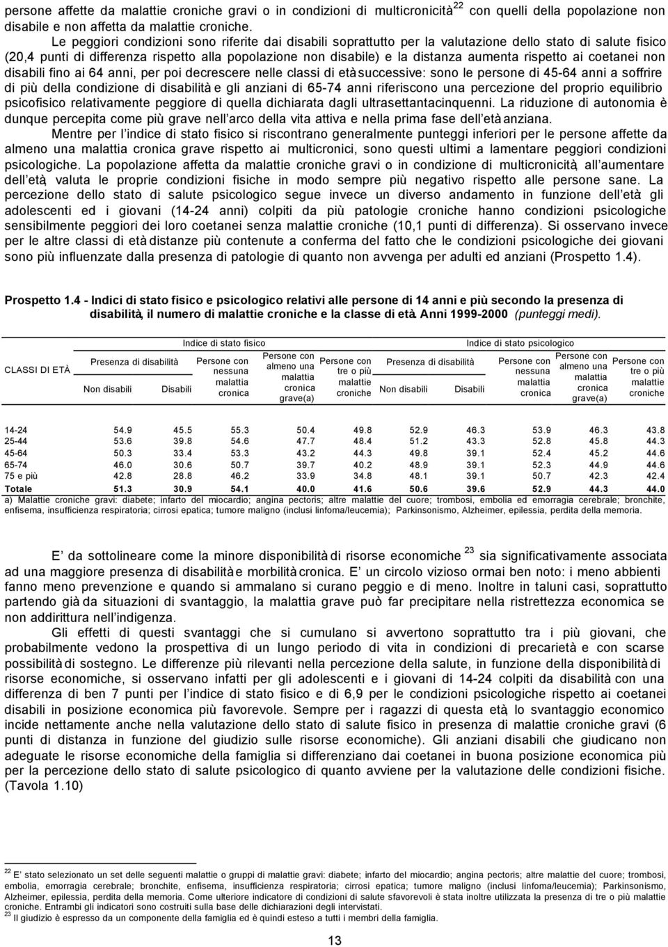 rispetto ai coetanei non disabili fino ai 64 anni, per poi decrescere nelle classi di età successive: sono le persone di 45-64 anni a soffrire di più della condizione di disabilità e gli anziani di