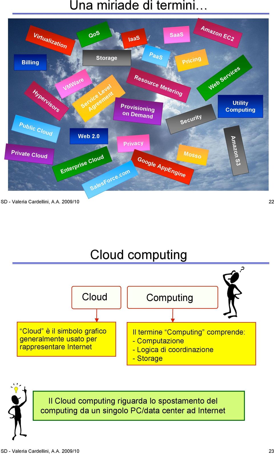 0 loud ic e Utility Computing Provision ing on D em a nd Privacy Private C C2 A 