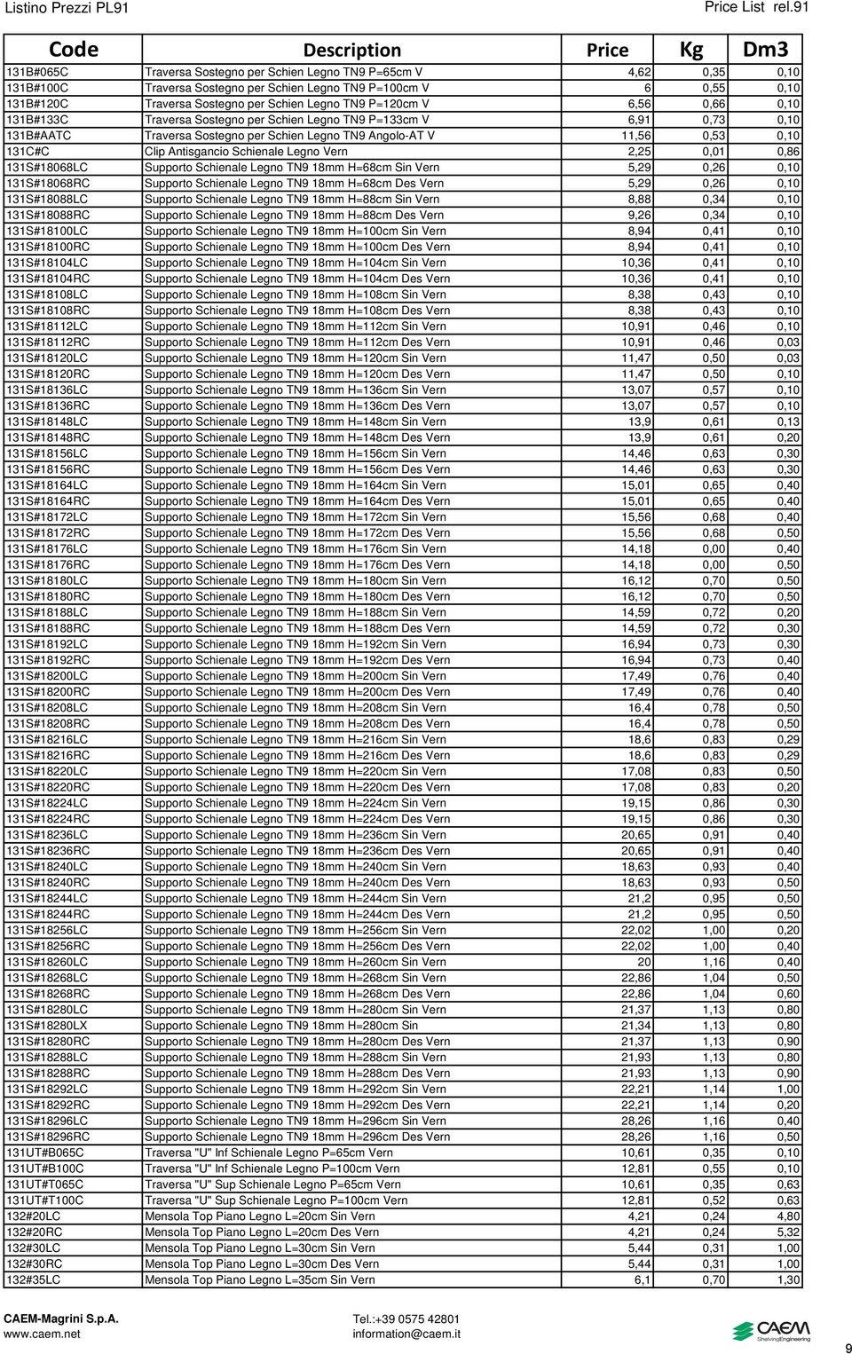 Schienale Legno Vern 2,25 0,01 0,86 131S#18068LC Supporto Schienale Legno TN9 18mm H=68cm Sin Vern 5,29 0,26 0,10 131S#18068RC Supporto Schienale Legno TN9 18mm H=68cm Des Vern 5,29 0,26 0,10