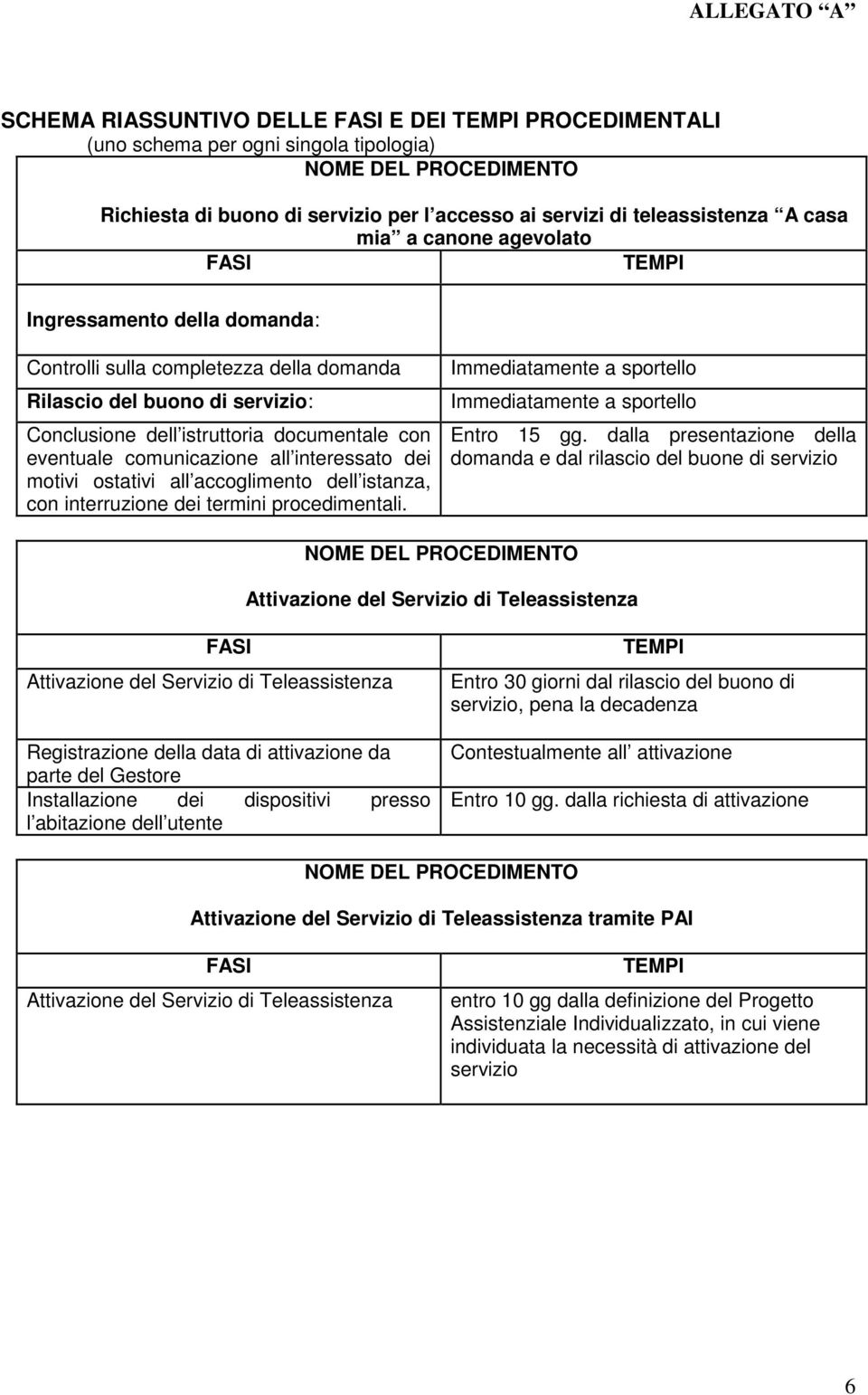 ostativi all accoglimento dell istanza, con interruzione dei termini procedimentali. Immediatamente a sportello Immediatamente a sportello Entro 15 gg.