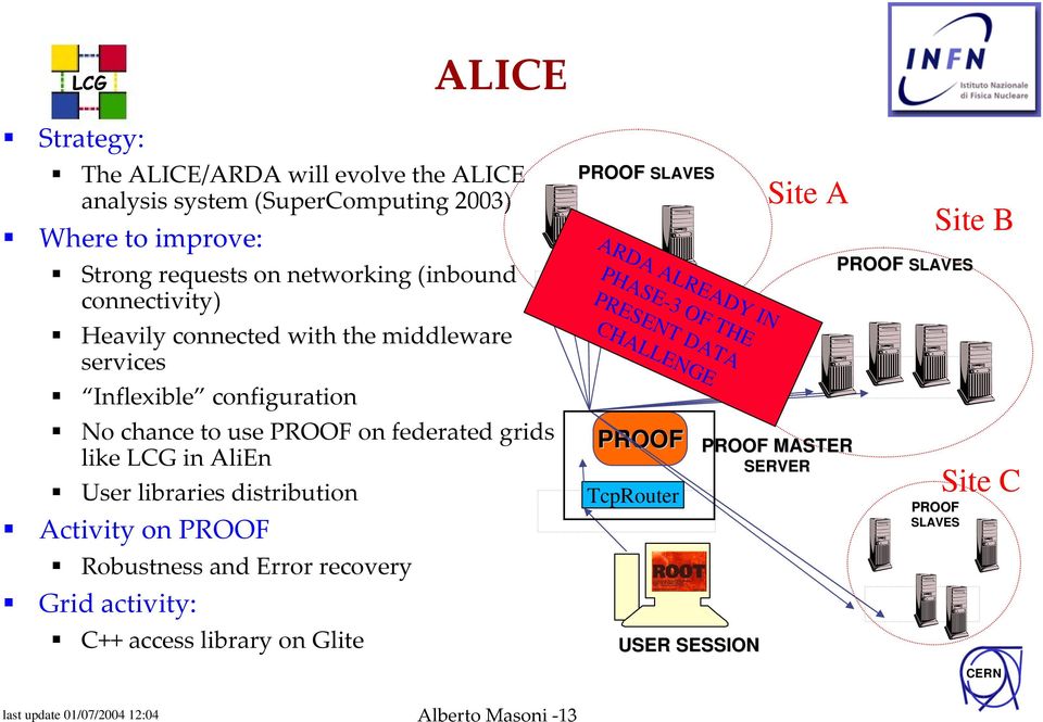 User libraries distribution Activity on PROOF Robustness and Error recovery Grid activity: C++ access library on Glite PROOF SLAVES ARDA ALREADY IN