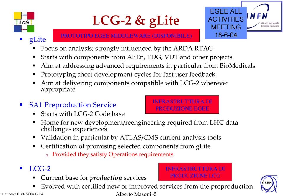 2 wherever appropriate SA1 Preproduction Service Starts with LCG 2 Code base INFRASTRUTTURA DI PRODUZIONE EGEE Home for new development/reengineering required from LHC data challenges experiences