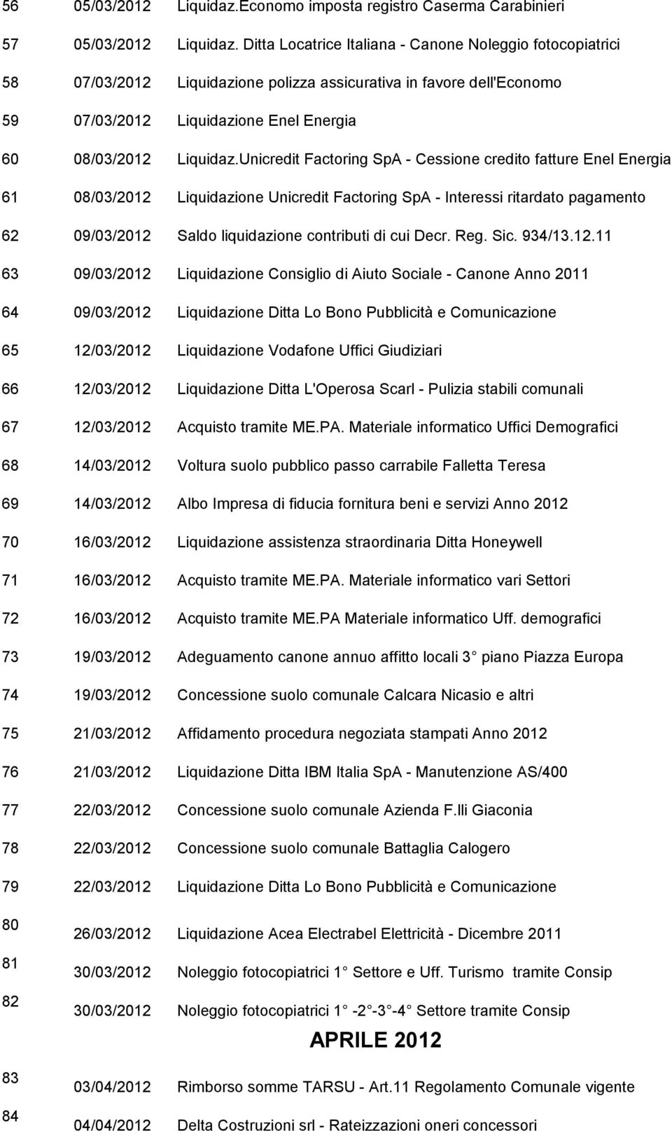 Enel Energia Liquidaz.Unicredit Factoring SpA - Cessione credito fatture Enel Energia Liquidazione Unicredit Factoring SpA - Interessi ritardato pagamento Saldo liquidazione contributi di cui Decr.