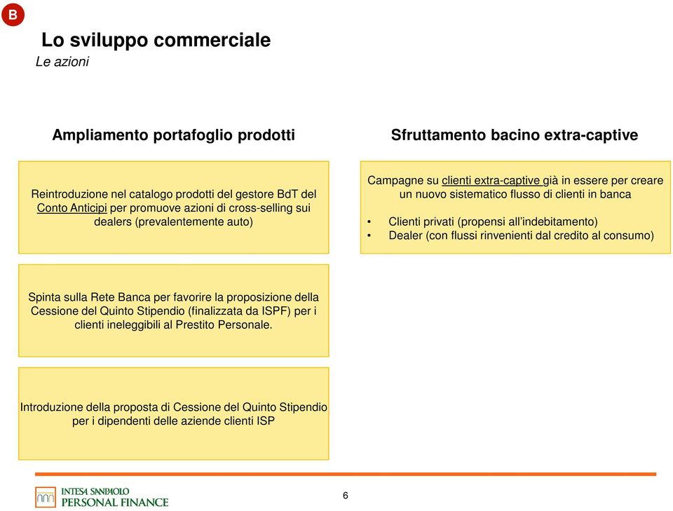 Clienti privati (propensi all indebitamento) Dealer (con flussi rinvenienti dal credito al consumo) Spinta sulla Rete Banca per favorire la proposizione della Cessione del Quinto