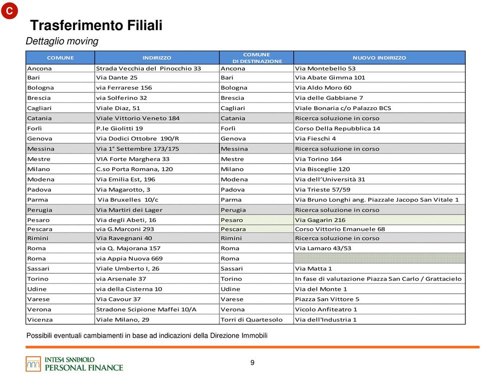 Veneto 184 Catania Ricerca soluzione in corso Forlì P.