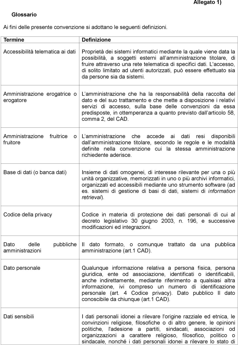 attraverso una rete telematica di specifici dati. L'accesso, di solito limitato ad utenti autorizzati, può essere effettuato sia da persone sia da sistemi.