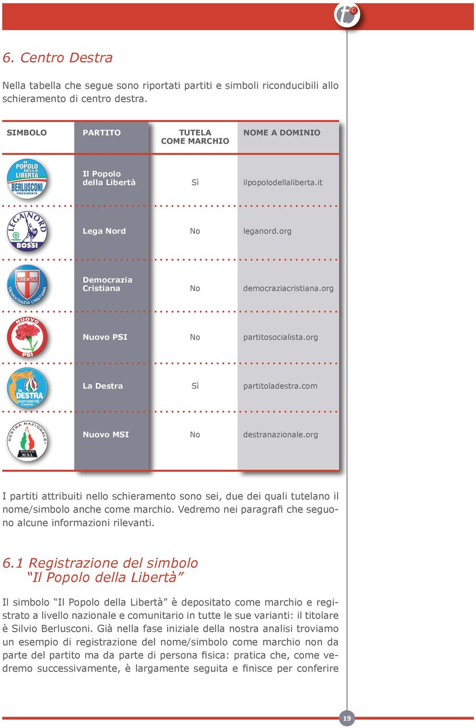 org Nuovo PSI No partitosocialista.org La Destra Sì partitoladestra.com Nuovo MSI No destranazionale.