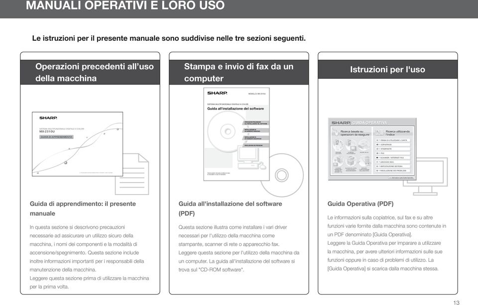 OPERAZIONI PRELIMINARI ALL'INSTALLAZIONE DEL SOFTWARE GUIDA OPERATIVA SISTEMA MULTIFUNZIONALE DIGITALE A COLORI GUIDA DI APPRENDIMENTO INSTALLAZIONE IN UN AMBIENTE WINDOWS INSTALLAZIONE IN UN