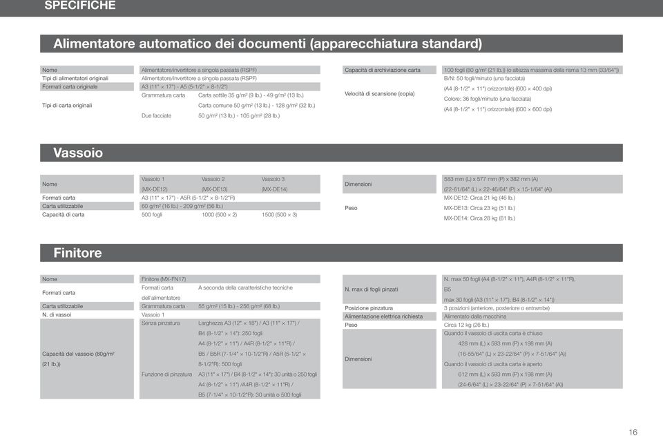 ) - 128 g/m² (32 lb.) Due facciate 50 g/m² (13 lb.) - 105 g/m² (28 lb.) Capacità di archiviazione carta 100 fogli (80 g/m² (21 lb.