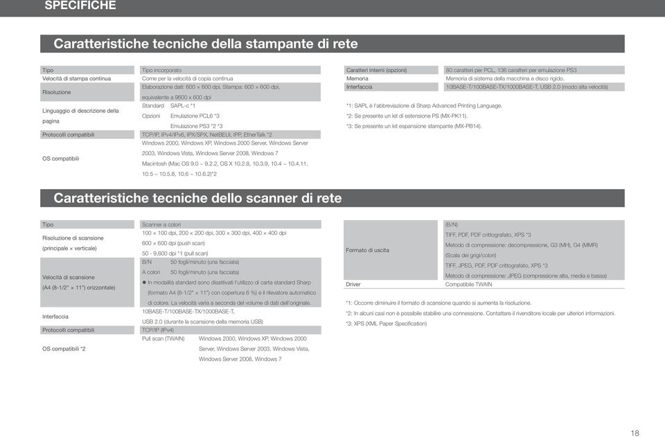 IPX/SPX, NetBEUI, IPP, EtherTalk *2 Windows 2000, Windows XP, Windows 2000 Server, Windows Server 2003, Windows Vista, Windows Server 2008, Windows 7 OS compatibili Macintosh (Mac OS 9.0 ~ 9.2.2, OS X 10.