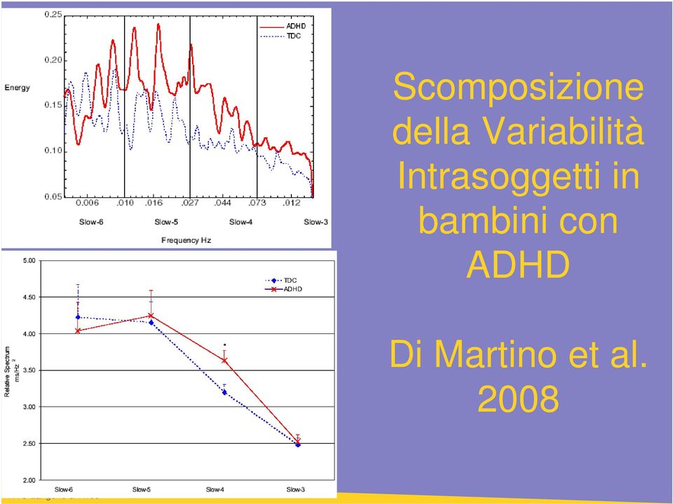 Intrasoggetti in