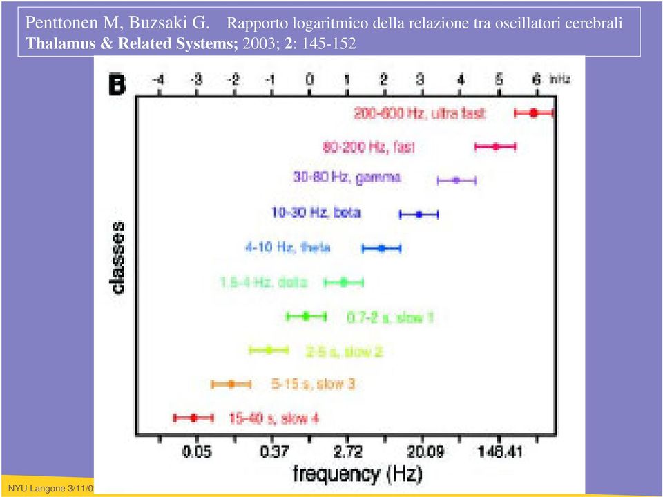 relazione tra oscillatori