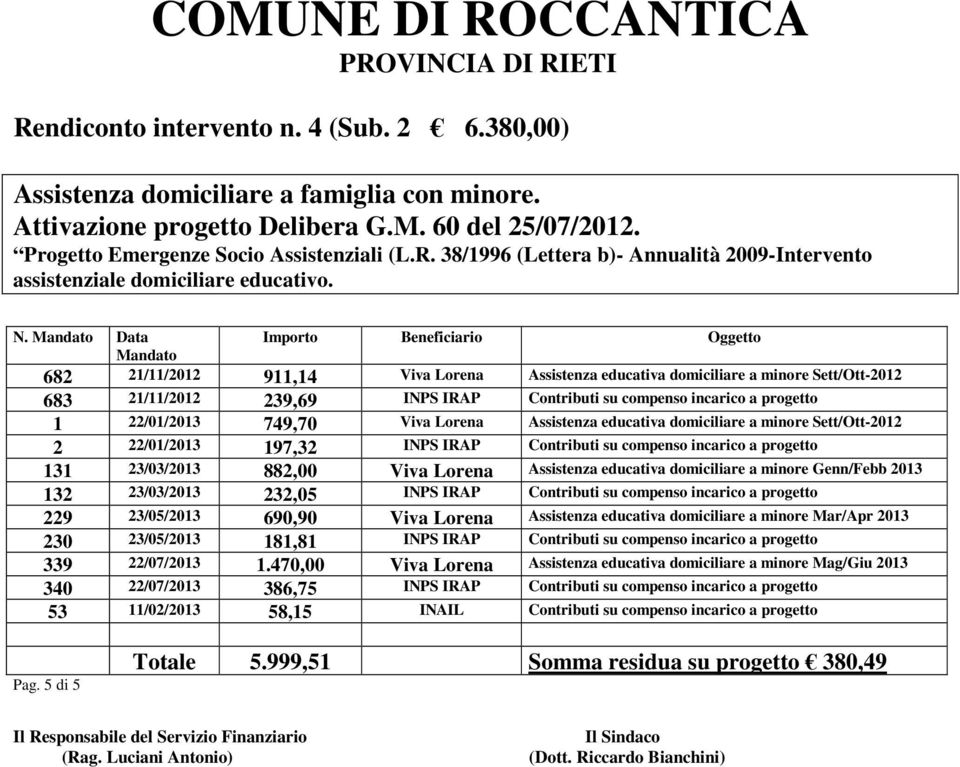 22/01/2013 749,70 Viva Lorena Assistenza educativa domiciliare a minore Sett/Ott-2012 2 22/01/2013 197,32 INPS IRAP Contributi su compenso incarico a progetto 131 23/03/2013 882,00 Viva Lorena