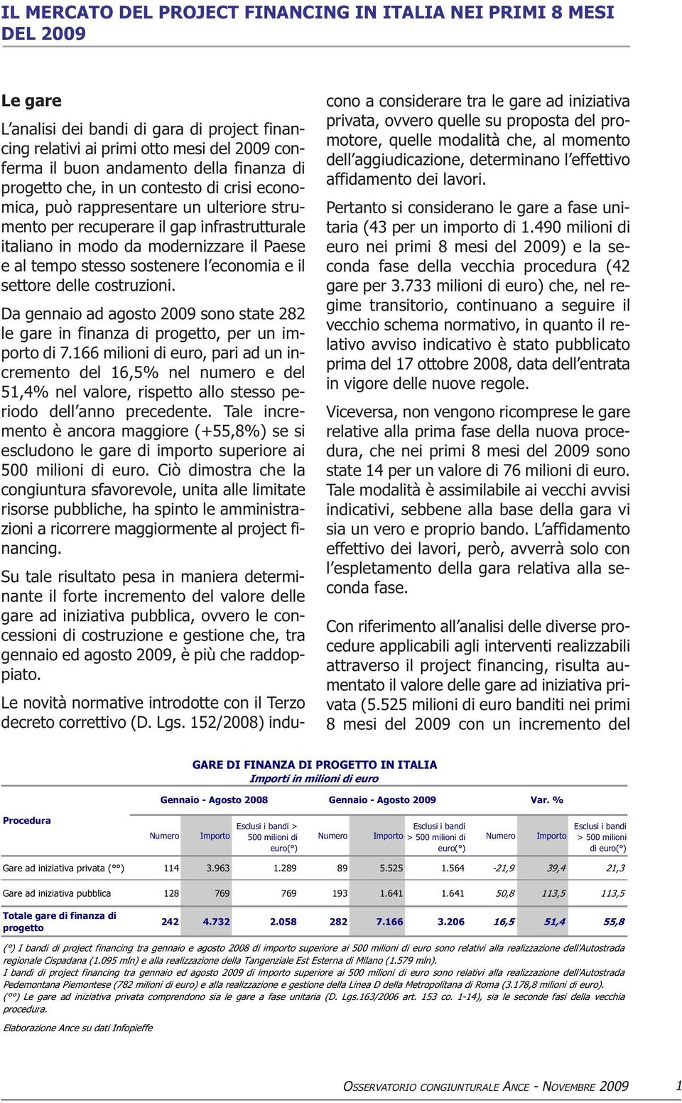 Da gennaio ad agosto sono state 282 le in finanza di progetto, per un importo di 7.