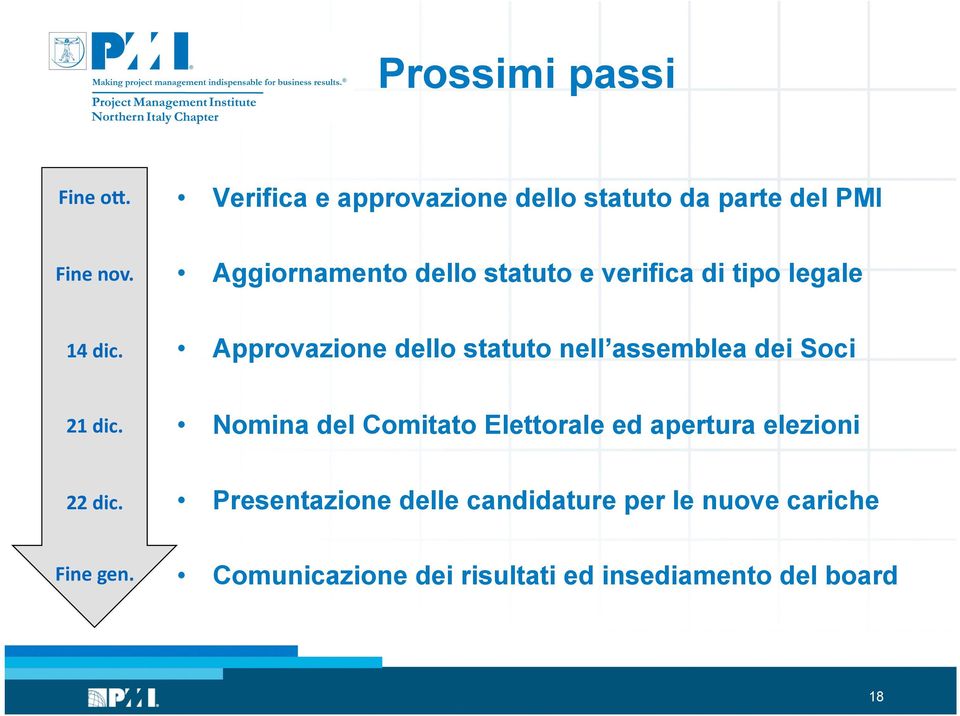 Approvazione dello statuto nell assemblea dei Soci 21 dic.