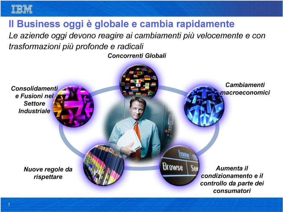 Globali Consolidamenti e Fusioni nel Settore Industriale Cambiamenti macroeconomici