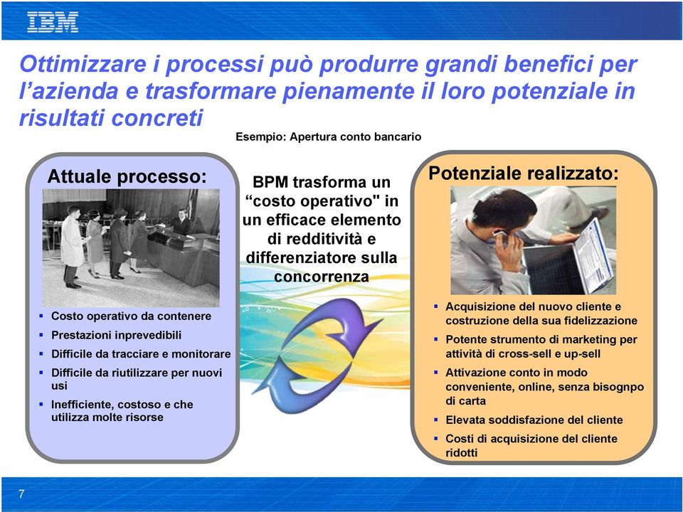 costo operativo" in un efficace elemento di redditività e differenziatore sulla concorrenza Potenziale realizzato: Acquisizione del nuovo cliente e costruzione della sua fidelizzazione Potente