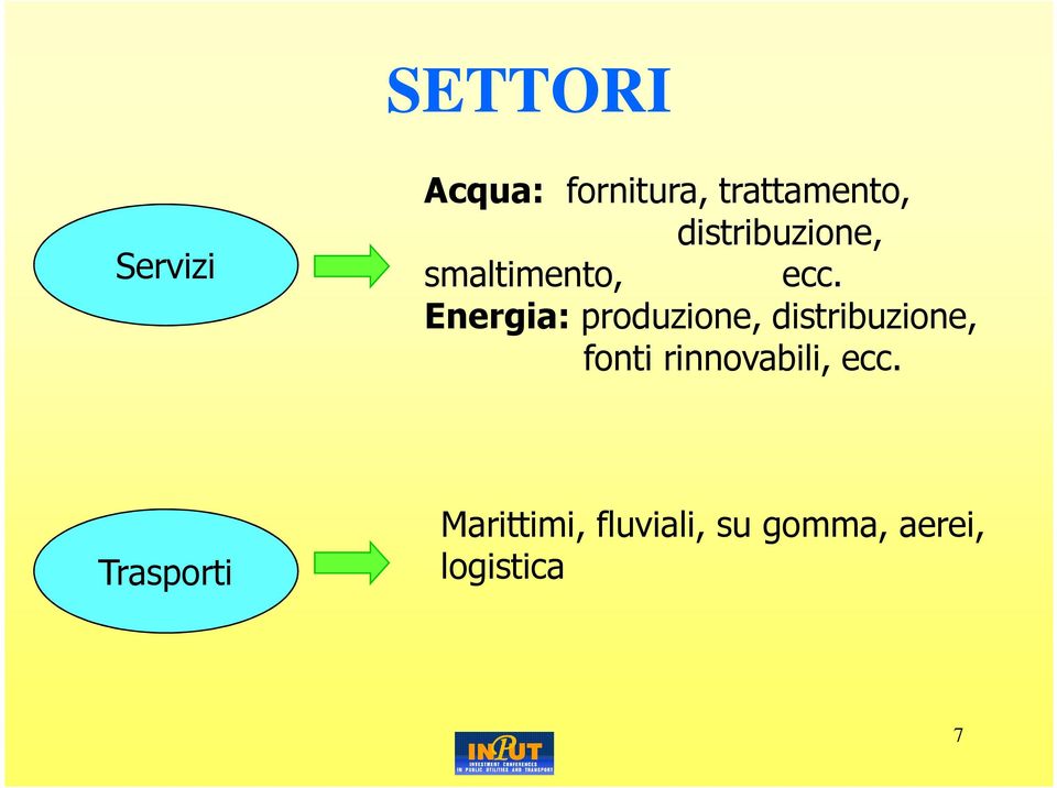 Energia: produzione, distribuzione, fonti