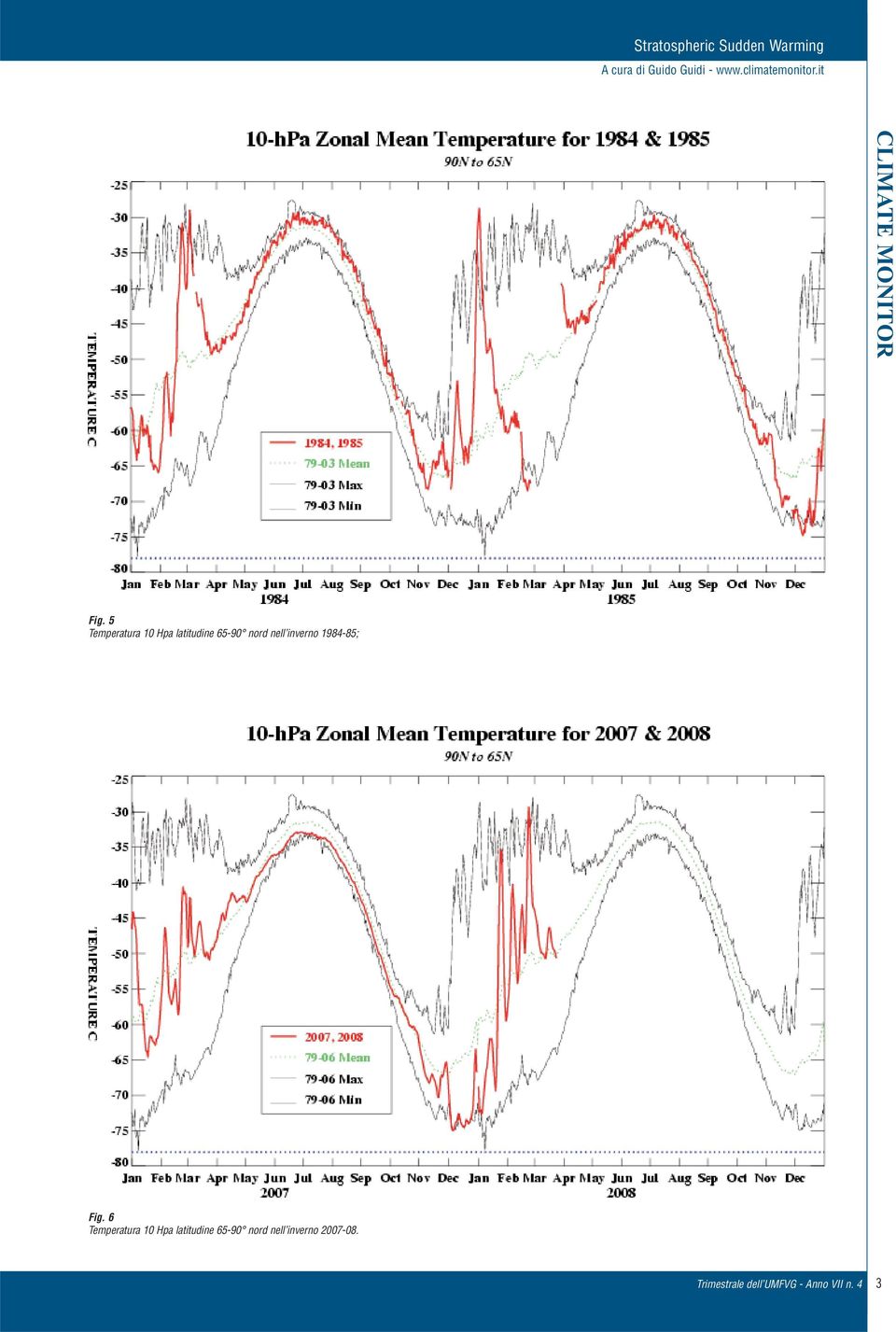 5 Temperatura 10 Hpa latitudine 65-90 nord nell inverno 1984-85;