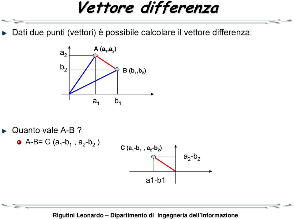 1,a 2 b 2 B (b1,b 2 a 1 b 1 Quanto vale A-B?