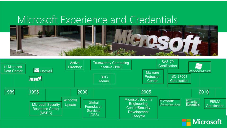 Certification 1989 1995 2000 2005 2010 Microsoft Security Response Center (MSRC) Windows Update