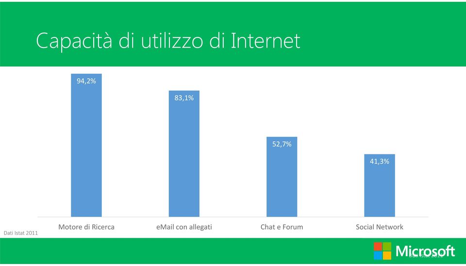 Motore di Ricerca email con allegati