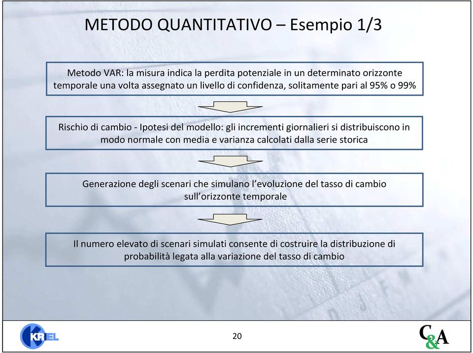 normale con media e varianza calcolati dalla serie storica Generazione degli scenari che simulano l evoluzione del tasso di cambio sull orizzonte