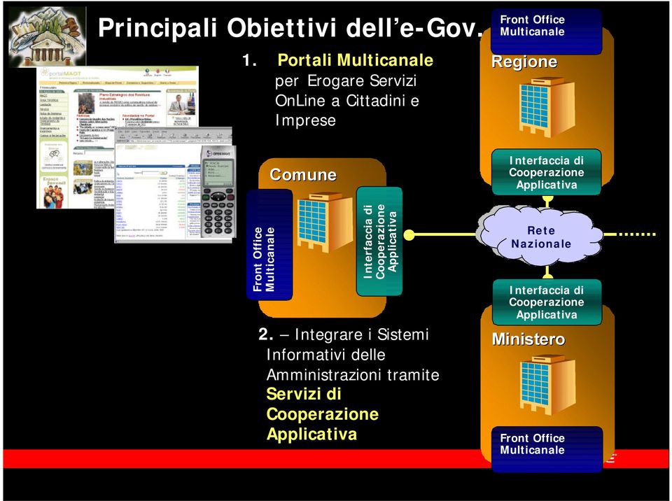 Office Multicanale Comune Interfaccia di Cooperazione Applicativa 2.