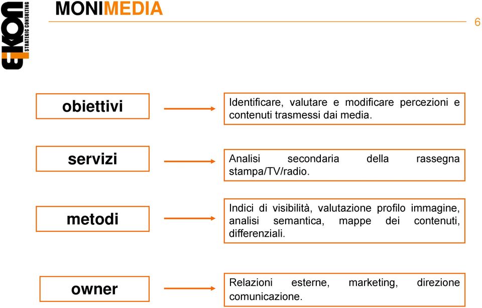 metodi Indici di visibilità, valutazione profilo immagine, analisi semantica, mappe