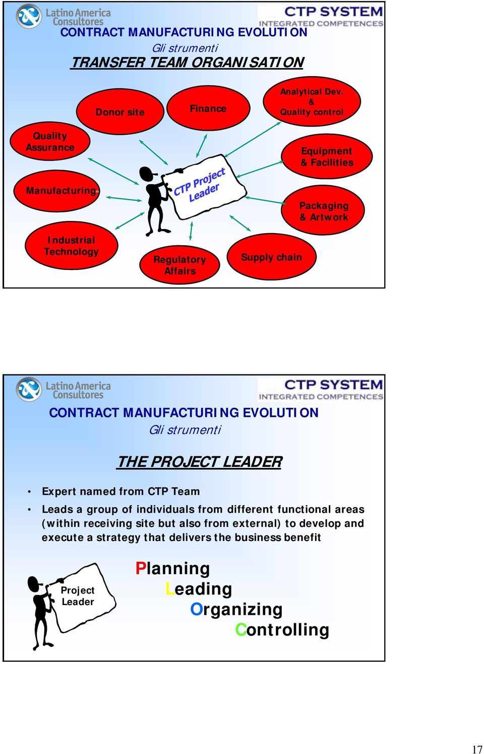 chain Packaging & Artwork THE PROJECT LEADER Expert named from CTP Team Leads a group of individuals from different