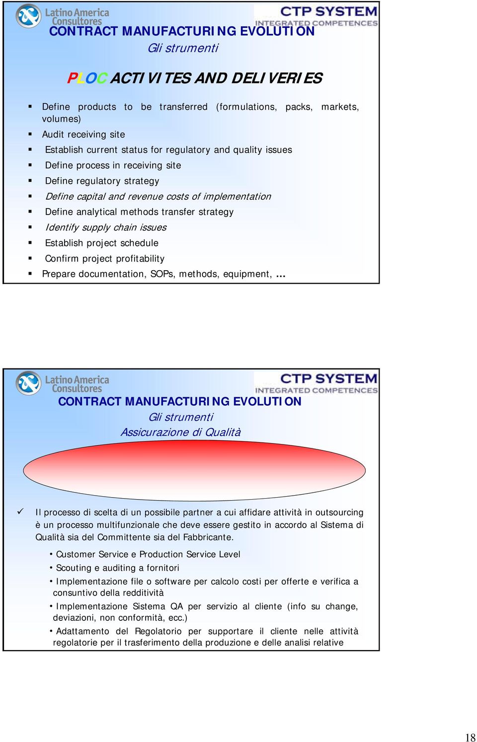 Confirm project profitability Prepare documentation, SOPs, methods, equipment, Assicurazione di Qualità L Assicurazione di Qualità nella scelta e nella gestione delle attività in outsourcing Il