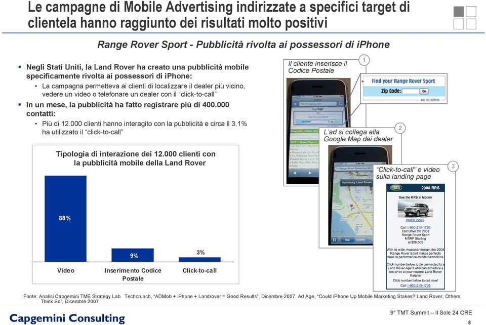 telefonare un dealer con il click-to-call In un mese, la pubblicità ha fatto registrare più di 400.000 contatti: Più di 12.