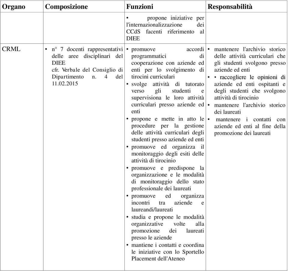 svolge attività di tutorato verso gli studenti e supervisiona le loro attività curriculari presso aziende ed enti propone e mette in atto le procedure per la gestione delle attività curriculari degli