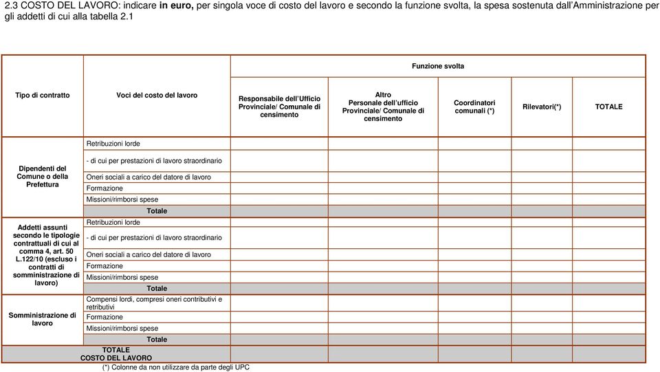 Coordinatori comunali (*) Rilevatori(*) TOTALE Retribuzioni lorde Dipendenti del Comune o della Prefettura Addetti assunti secondo le tipologie contrattuali di cui al comma 4, art. 50 L.