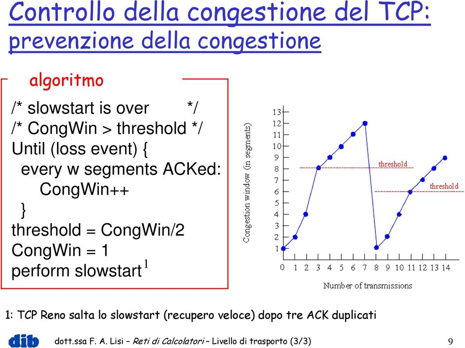 CongWin/2 CongWin = 1 1 perform slowstart 1: TCP Reno salta lo slowstart (recupero