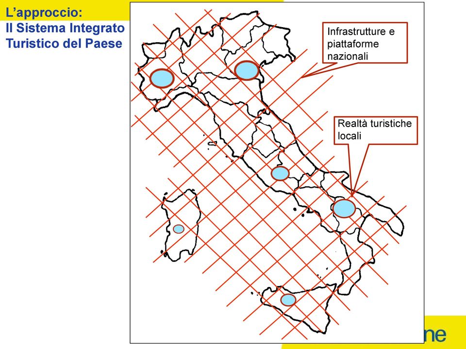 Infrastrutture e piattaforme