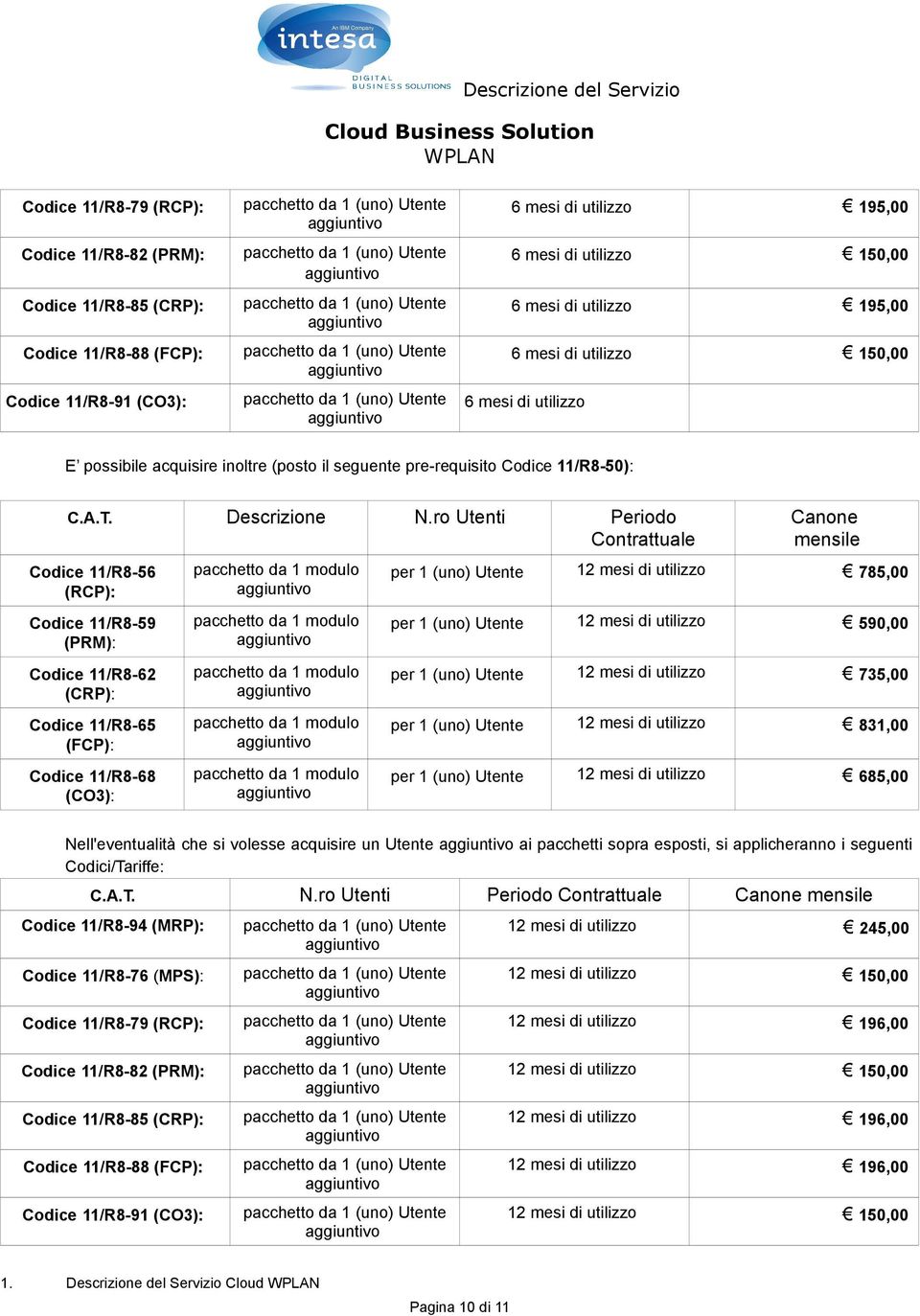 11/R8-65 (FCP): Codice 11/R8-68 (CO3): Canone mensile per 1 12 mesi di utilizzo 785,00 per 1 12 mesi di utilizzo 590,00 per 1 12 mesi di utilizzo 735,00 per 1 12 mesi di utilizzo 831,00 per 1 12 mesi