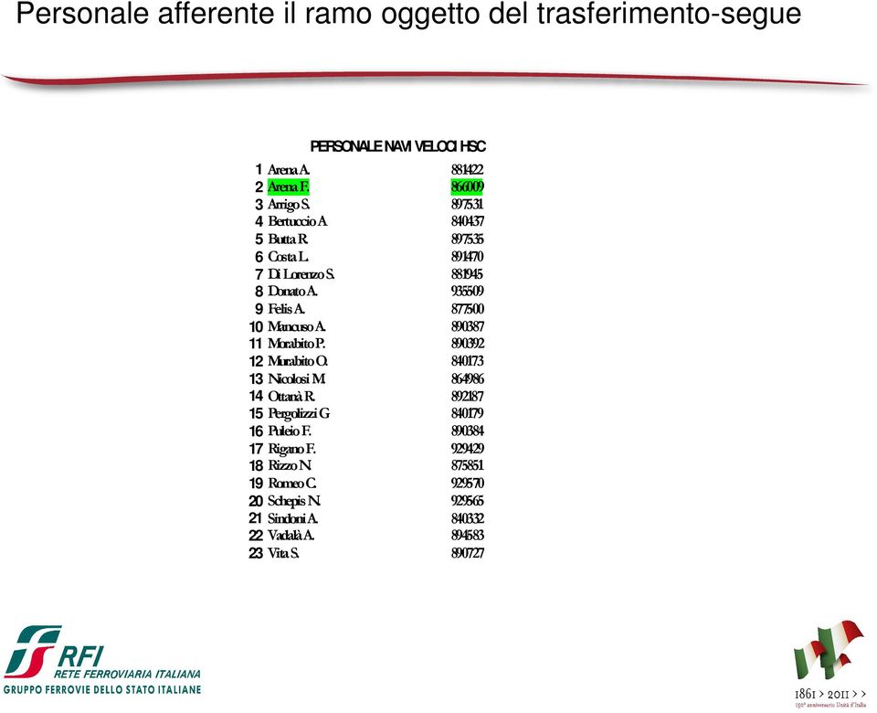 890387 11 Morabito P. 890392 12 Murabito O. 840173 13 Nicolosi M. 864986 14 Ottanà R. 892187 15 Pergolizzi G 840179 16 Puleio F.