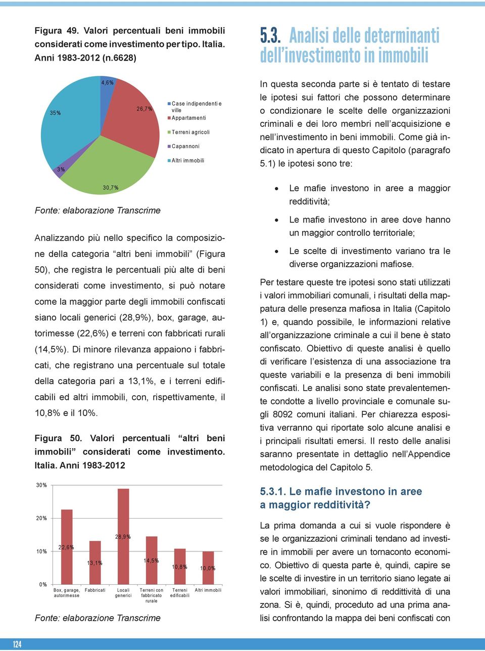 Analisi delle determinanti dell investimento in immobili 4,6 % In questa seconda parte si è tentato di testare 3 5 % 2 6,7 % C ase indipendenti e ville Appartam enti Terreni agricoli C a p a n n o n