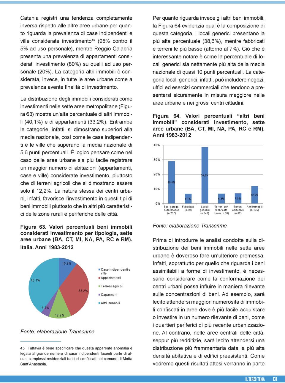 La categoria altri immobili è considerata, invece, in tutte le aree urbane come a prevalenza avente finalità di investimento.