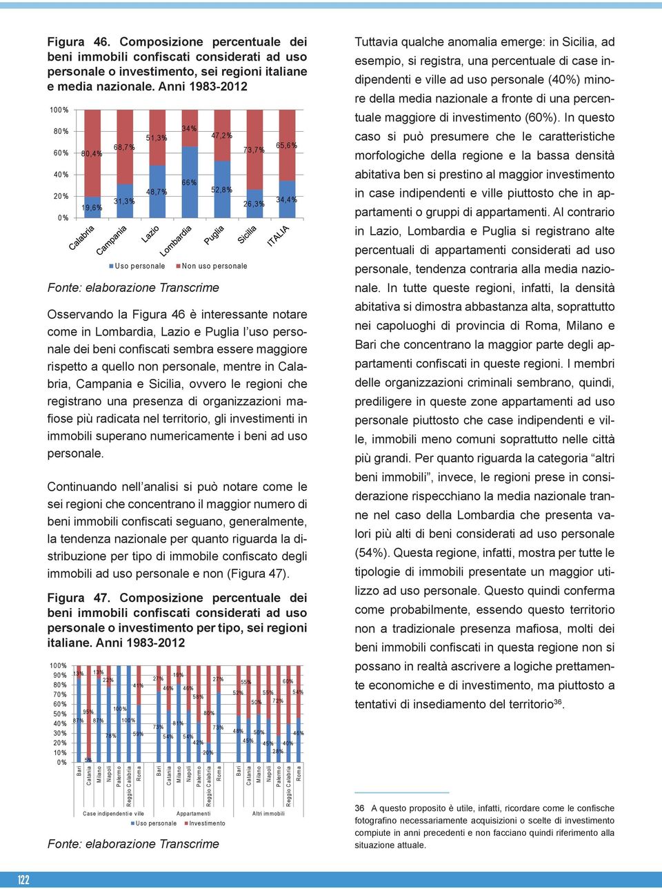 Osservando la Figura 46 è interessante notare come in Lombardia, Lazio e Puglia l uso personale dei beni confiscati sembra essere maggiore rispetto a quello non personale, mentre in Calabria,