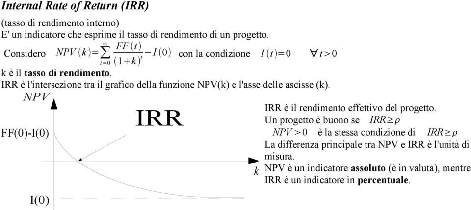 FF 1k I 0 con la condizione I =0 0 IRR è l'inersezione ra il grafico della funzione NPV(k) e l'asse delle ascisse (k).