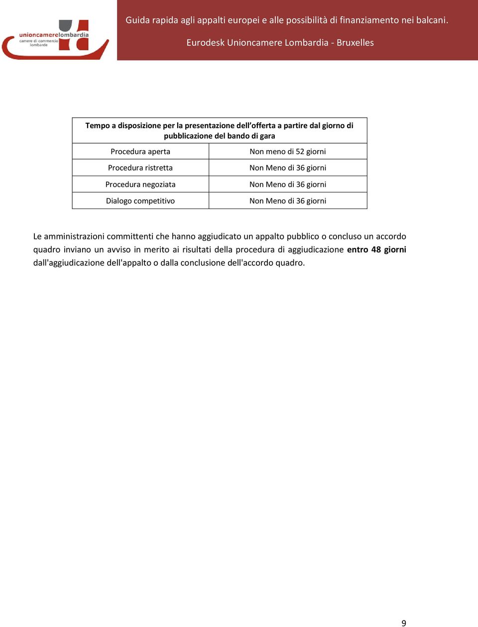 di 36 giorni Le amministrazioni committenti che hanno aggiudicato un appalto pubblico o concluso un accordo quadro inviano un avviso in