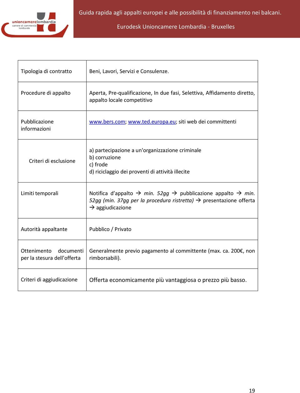 eu; siti web dei committenti Criteri di esclusione a) partecipazione a un'organizzazione criminale b) corruzione c) frode d) riciclaggio dei proventi di attività illecite Limiti temporali Notifica d